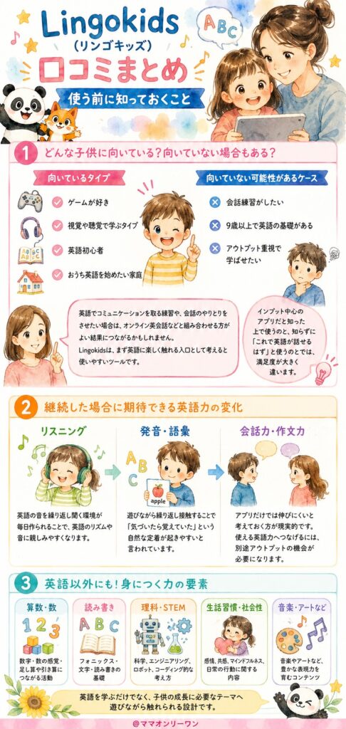 Lingokids(リンゴキッズ) どんな子供に向いていて、どんなスキルが身につくのか?