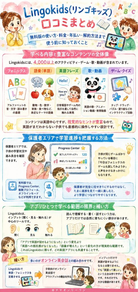 Lingokids(リンゴキッズ) 学べる内容と豊富なコンテンツの全体像はどうなっているのか?
