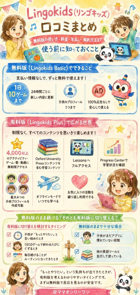 Lingokids(リンゴキッズ) 無料版でどこまで使えるのか?有料版との違いは何か?