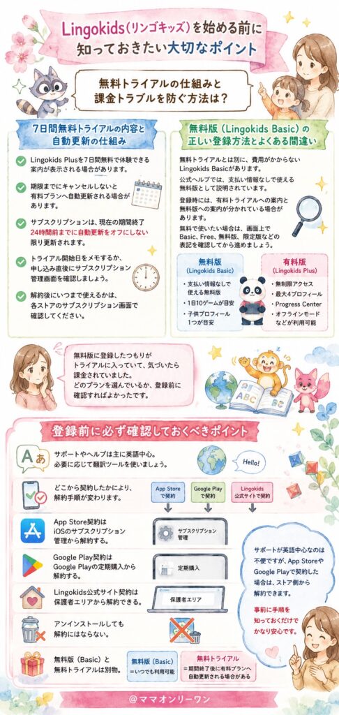 Lingokids(リンゴキッズ) 無料トライアルの仕組みと課金トラブルを防ぐ方法は?