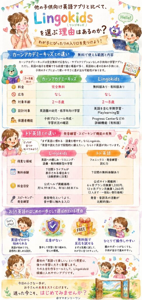 Lingokids(リンゴキッズ) 他の子供向け英語アプリと比べて、Lingokidsを選ぶ理由はあるのか?
