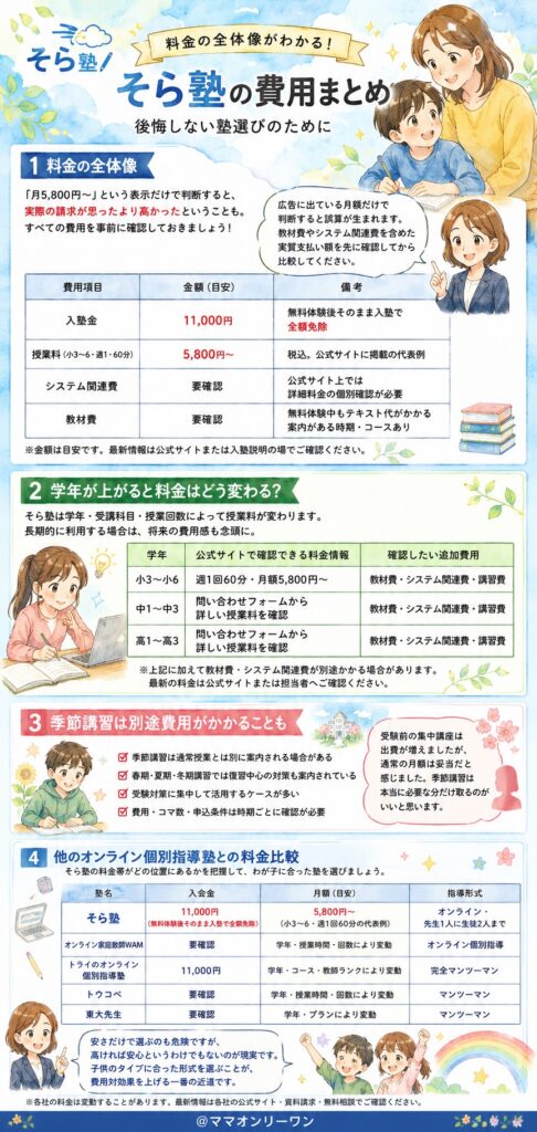 そら塾 料金の全体像、本当にいくらかかるの？