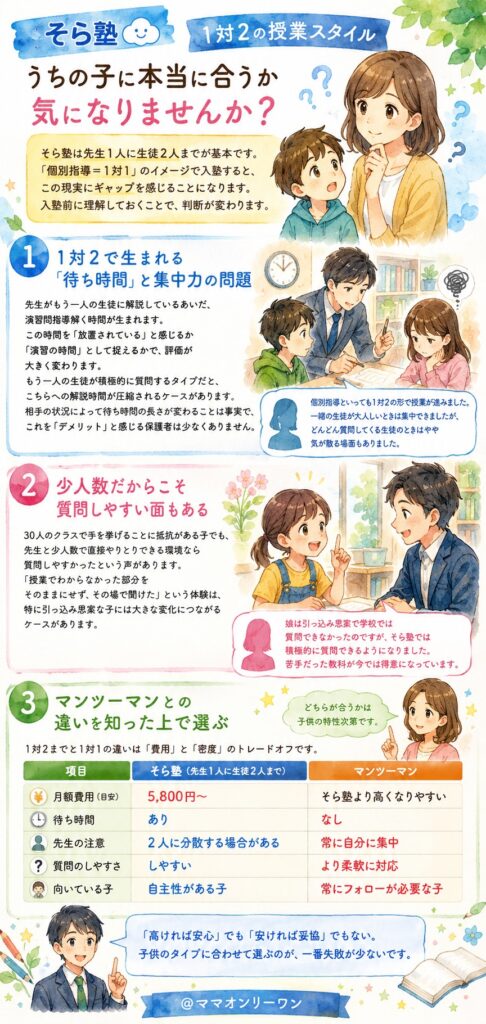 そら塾 1対2の授業スタイル、うちの子に本当に合うか気になりませんか？