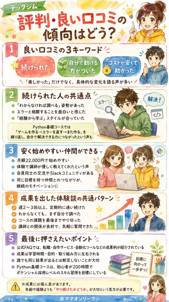 テックジムの評判・良い口コミの傾向はどう？