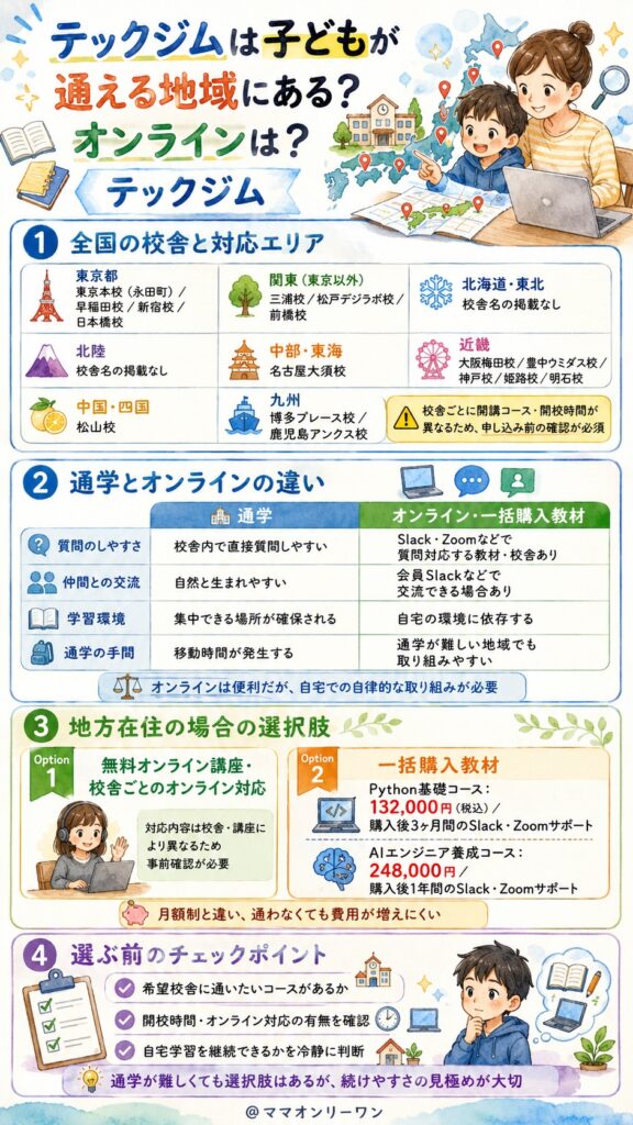 テックジムは子どもが通える地域にある？オンラインは？