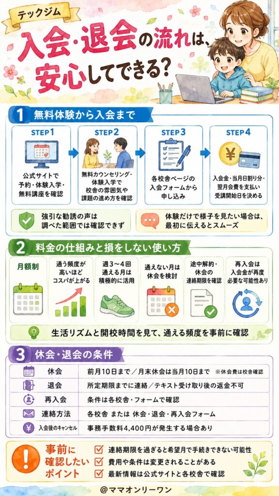入会・退会の流れは、安心してできる？