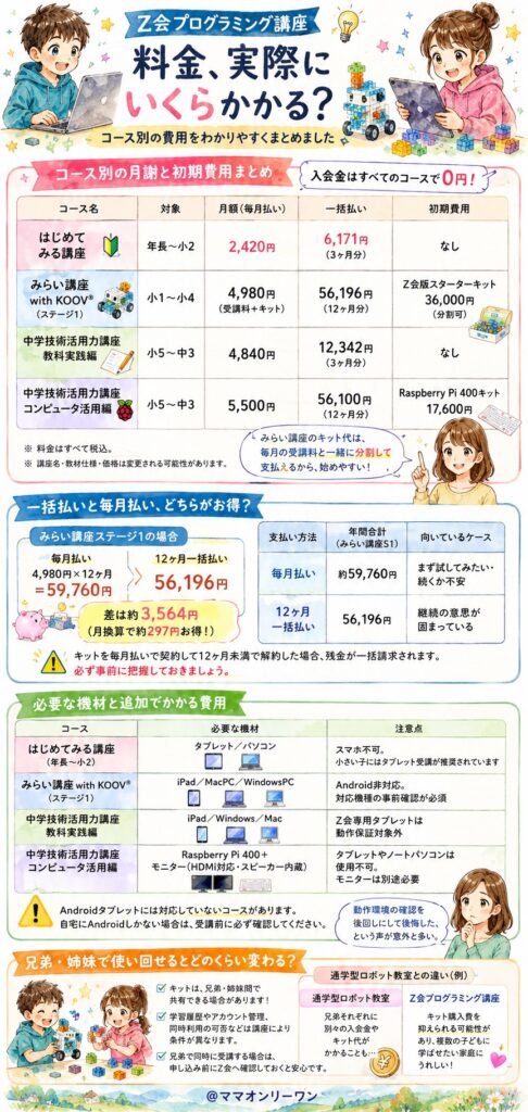 Z会プログラミング講座の料金、実際いくらかかる?