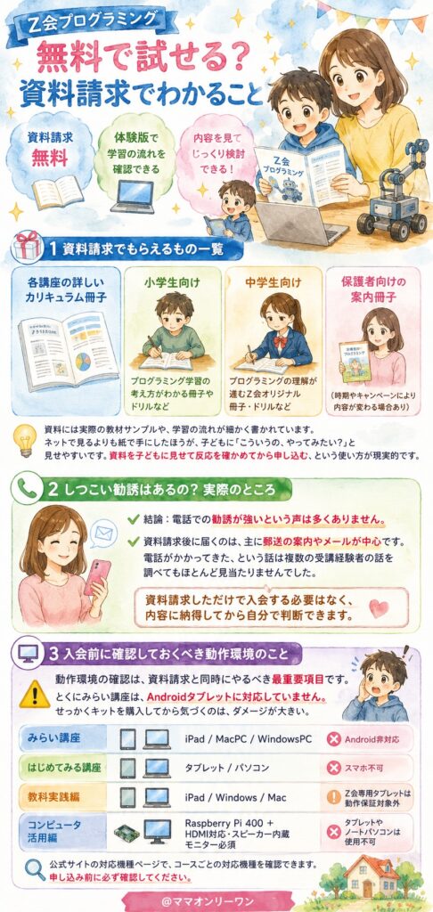 Z会プログラミング講座 無料で試せる? 資料請求でわかること