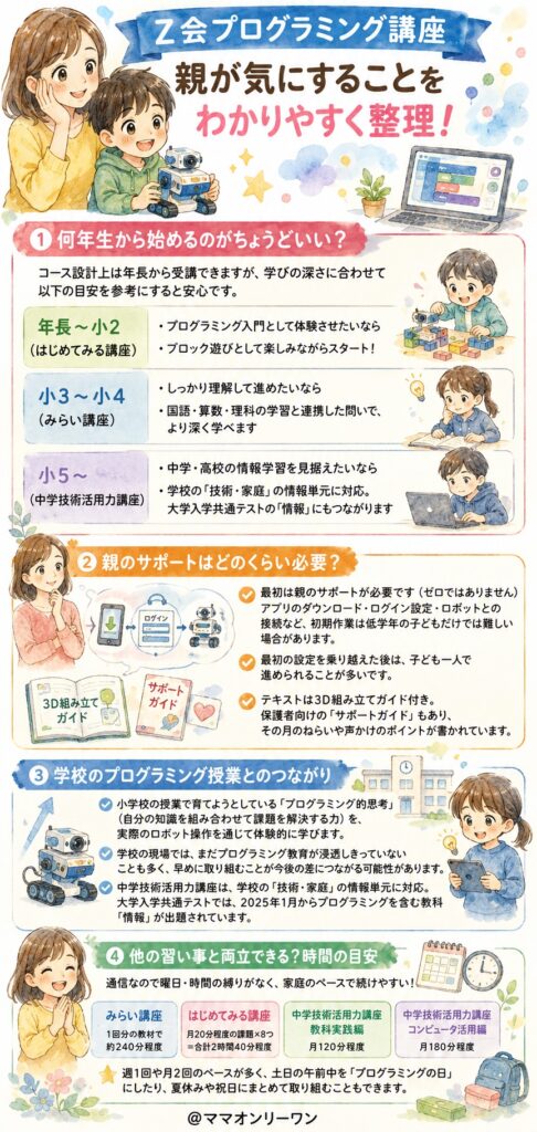 Z会プログラミング講座、親が気にすること