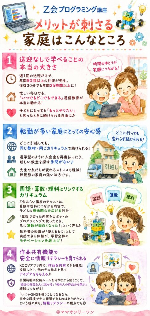 Z会プログラミング講座 メリットが刺さる家庭はこんなところ