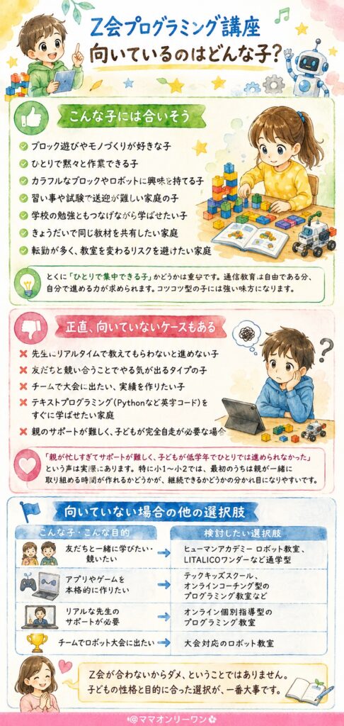 Z会プログラミング講座、向いているのはどんな子?