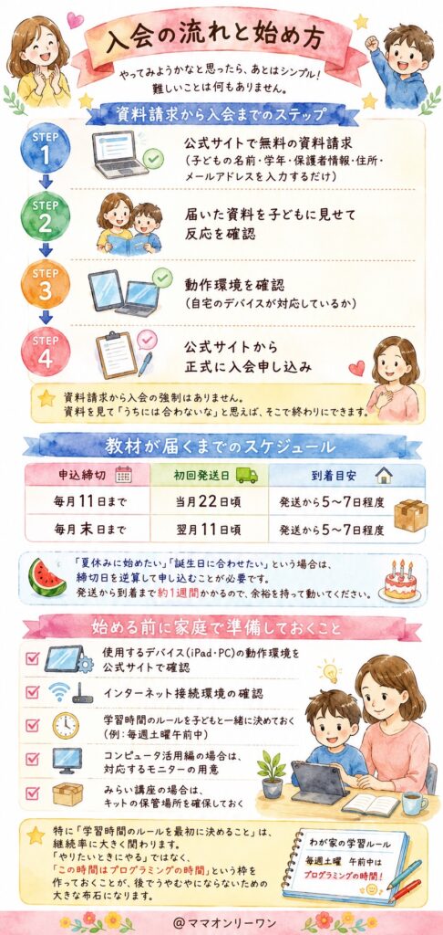 Z会プログラミング講座 入会の流れと始め方