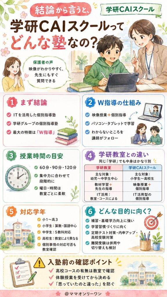 結論から言うと、学研CAIスクールってどんな塾なの？