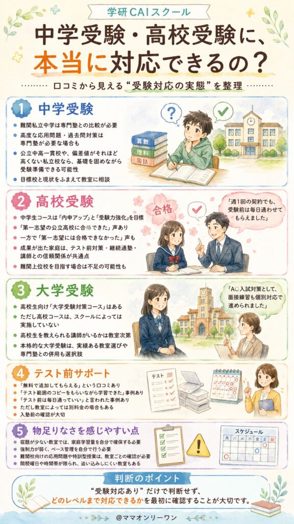 学研CAIスクール 中学受験・高校受験に、本当に対応できるの？