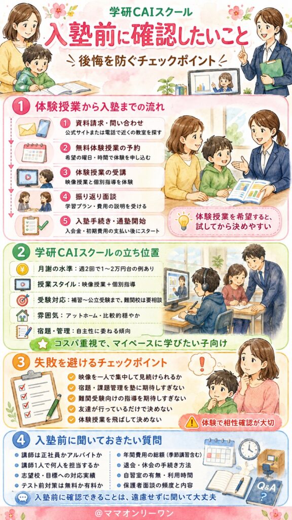 学研CAIスクール 入塾を決める前に知っておかないと後悔する、確認すべきことは？