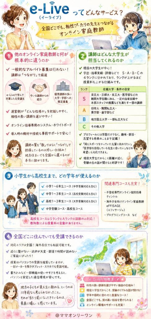 オンライン家庭教師のe-Live(イーライブ)とは結局どんなサービスなの？
