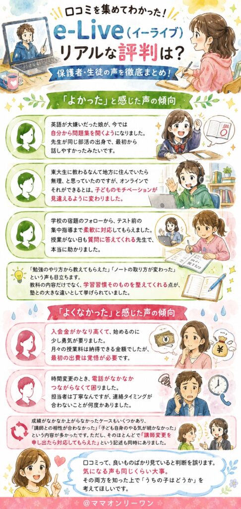 オンライン家庭教師のe-Live(イーライブ) 口コミを集めてわかった！e-Live(イーライブ)のリアルな評判は？