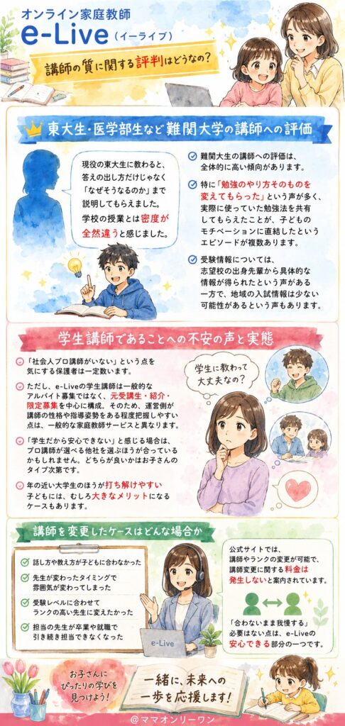 オンライン家庭教師のe-Live(イーライブ) 講師の質に関する評判はどうなの？