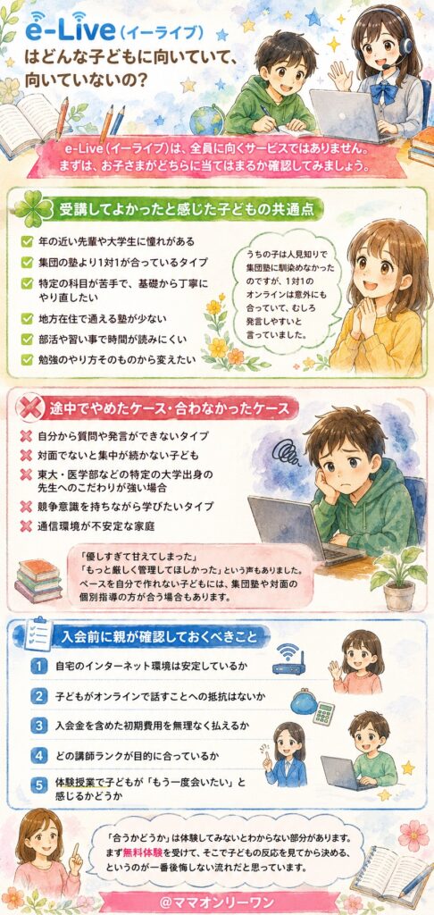 オンライン家庭教師のe-Live(イーライブ)はどんな子どもに向いていて、向いていないの？