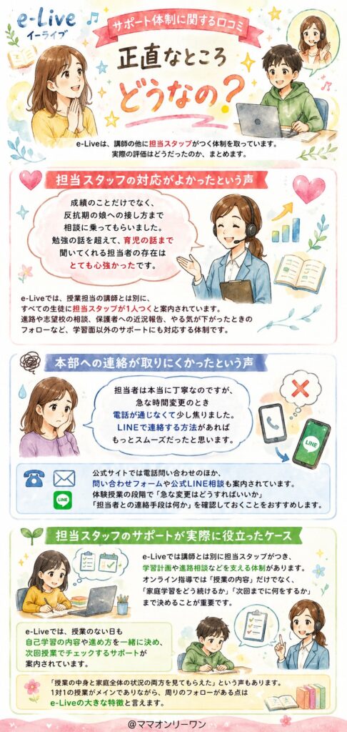 オンライン家庭教師のe-Live(イーライブ) サポート体制に関する口コミ、正直なところどうなの？