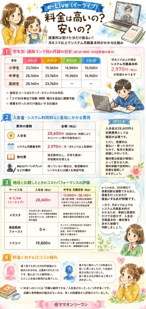 e-Live(イーライブ)の料金は高いの？安いの？