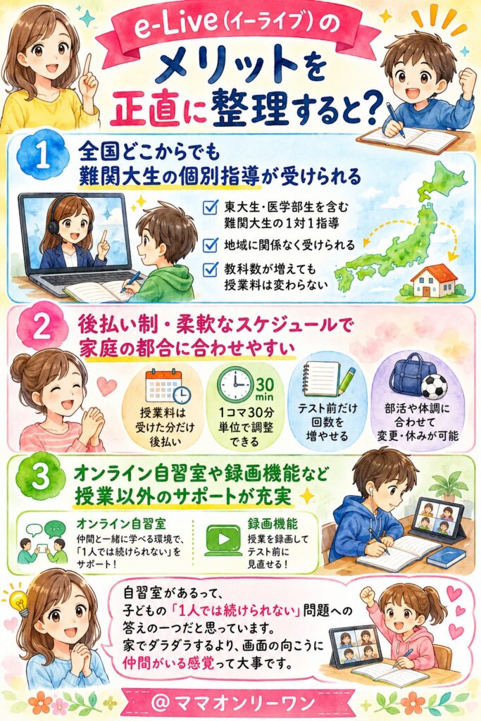 オンライン家庭教師のe-Live(イーライブ) e-Live(イーライブ)のメリットを正直に整理すると？