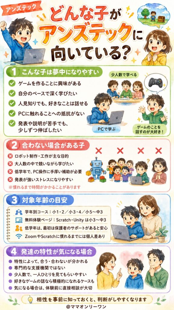 どんな子がアンズテックに向いている？