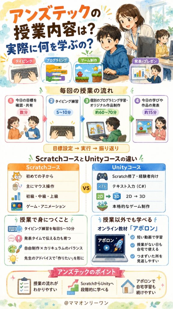 アンズテックの授業内容は？実際に何を学ぶの？