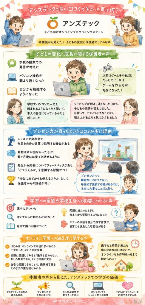 アンズテック 良い口コミで多かった声は何？
