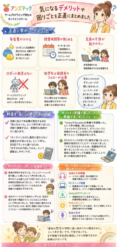 アンズテック 悪い口コミや気になる点は本当にないの？