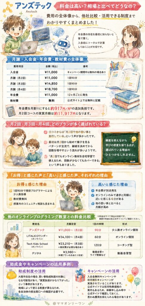 アンズテックの料金は高い？相場と比べてどうなの？