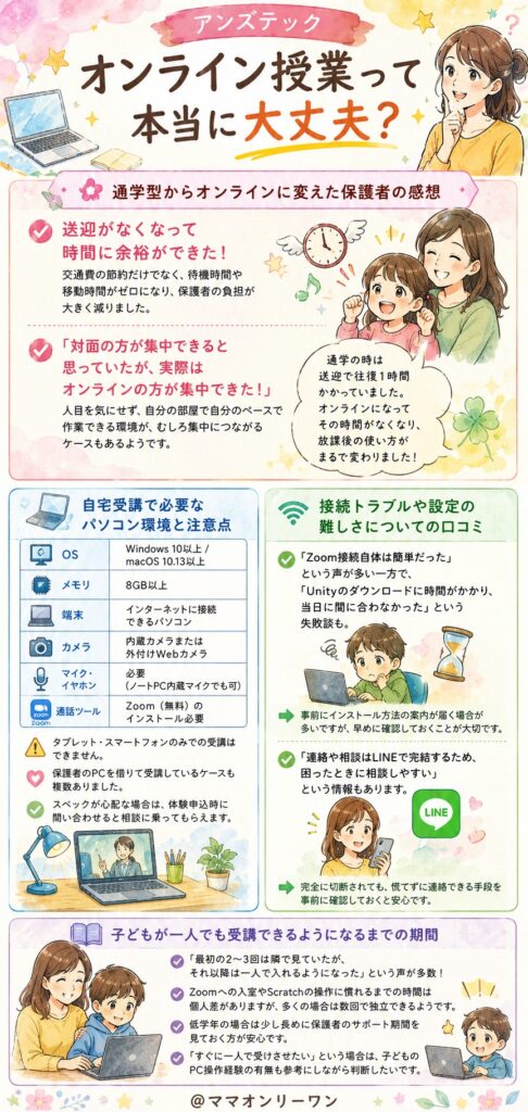 アンズテック オンライン授業って本当に大丈夫？