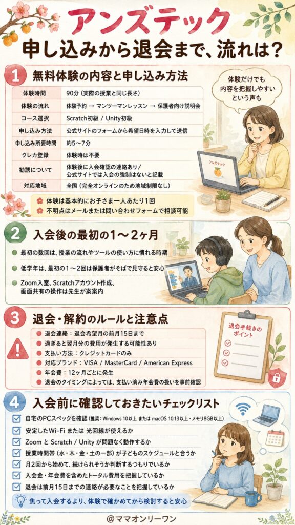 アンズテック 申し込みから退会まで、流れは？