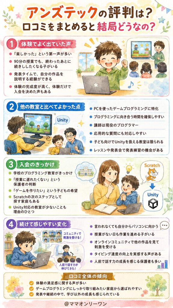 アンズテックの評判は？口コミをまとめると結局どうなの？