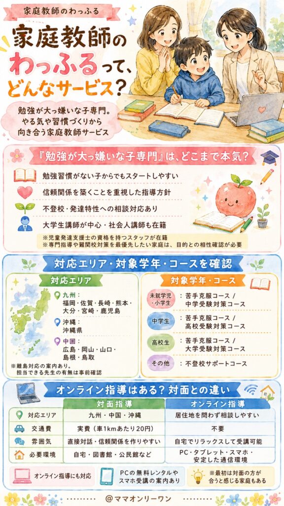 家庭教師のわっふるって、どんなサービス？