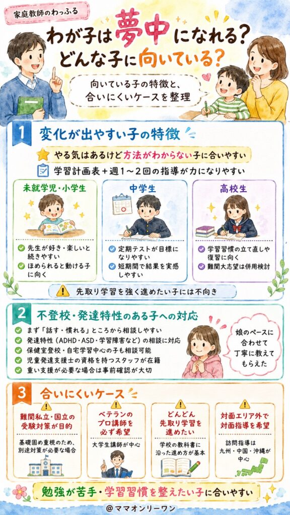 家庭教師のわっふる わが子は夢中になれる？どんな子に向いている？