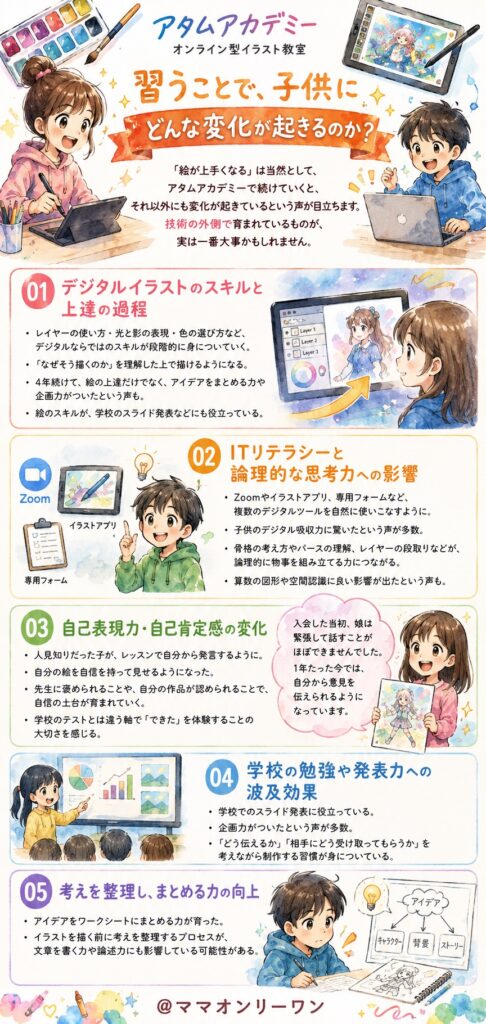 アタムアカデミー 習うことで、子供にどんな変化が起きるのか？