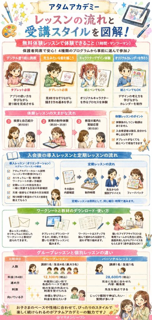 アタムアカデミー レッスンの流れと受講スタイルは、実際どんな感じなのか？