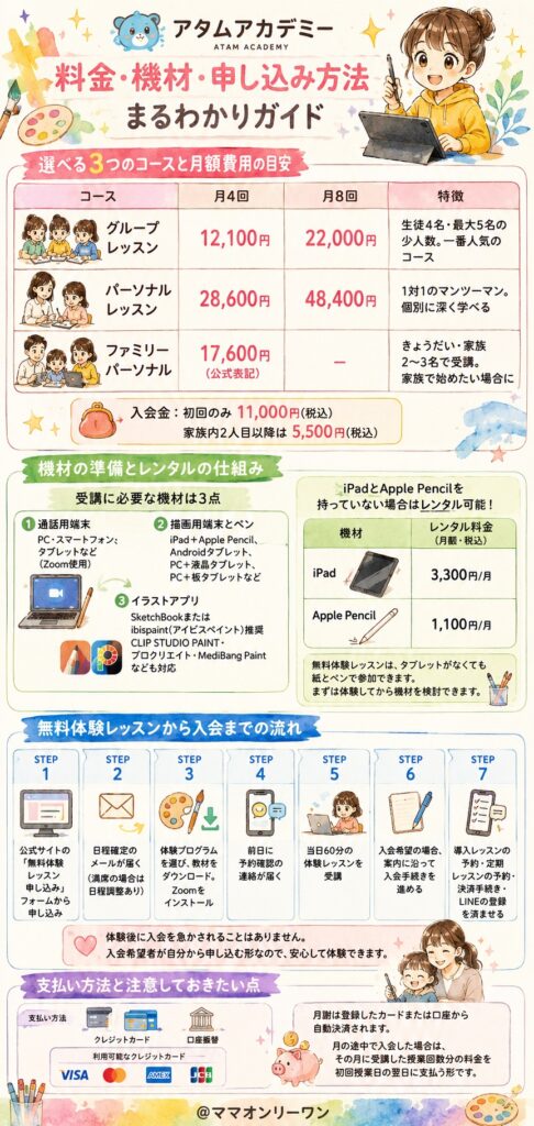 アタムアカデミー 料金・機材・申し込み方法は、どうなっているのか？