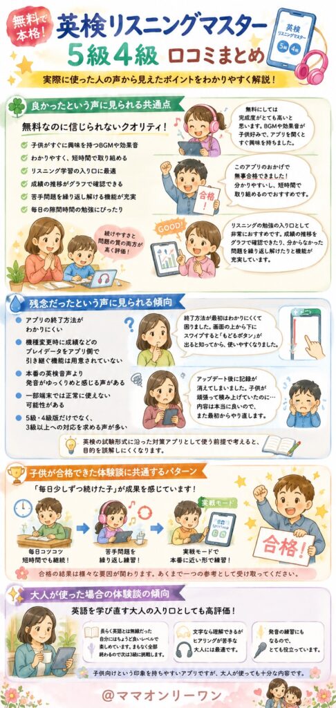 口コミをまとめると何がわかるか？