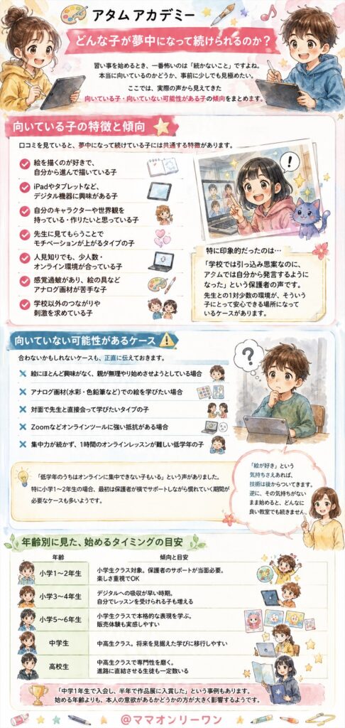 アタムアカデミー どんな子が夢中になって続けられるのか？
