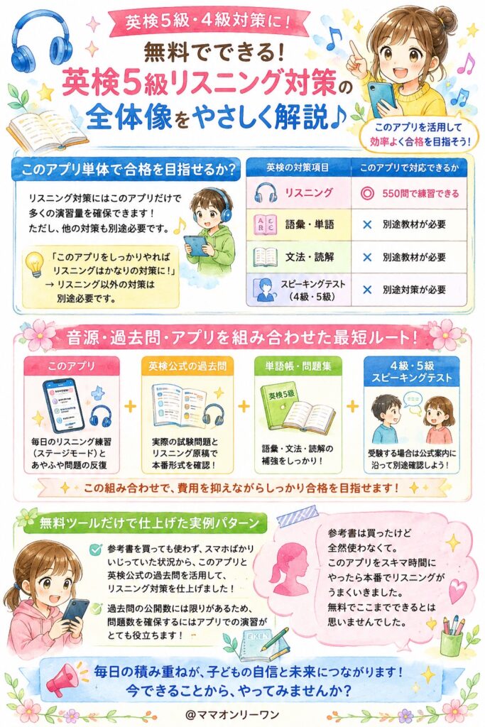無料でできる英検5級リスニング対策の全体像は？