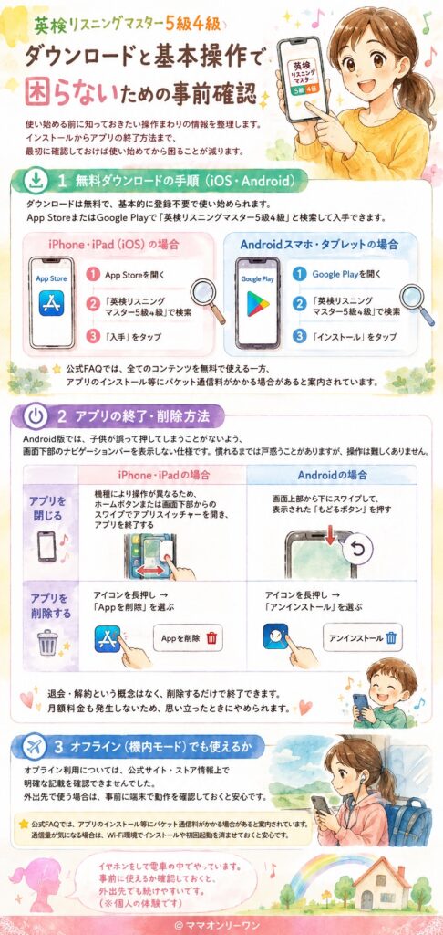 ダウンロードと基本操作で困らないための事前確認