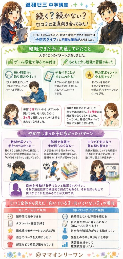 進研ゼミ中学講座は続く?続かない?口コミに正直向き合ってみた