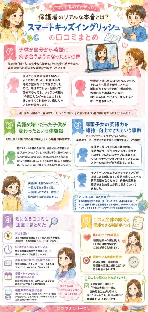 スマートキッズイングリッシュ 口コミを集めてわかった、保護者のリアルな本音とは？