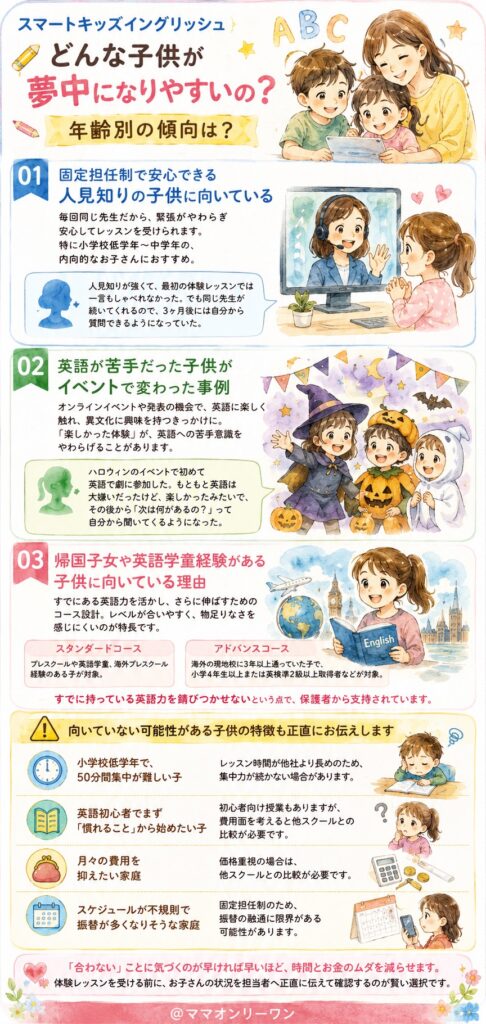 スマートキッズイングリッシュ どんな子供が夢中になりやすいの？年齢別の傾向は？