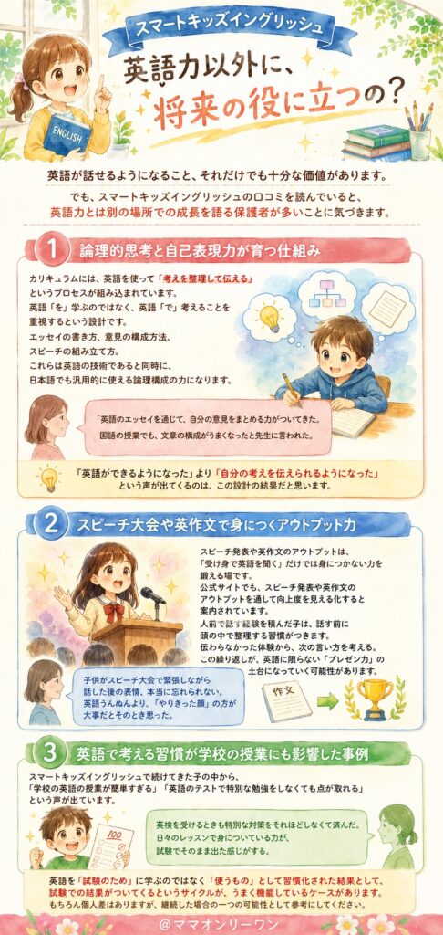 スマートキッズイングリッシュ 英語力以外に、どんなスキルが将来の役に立つの？