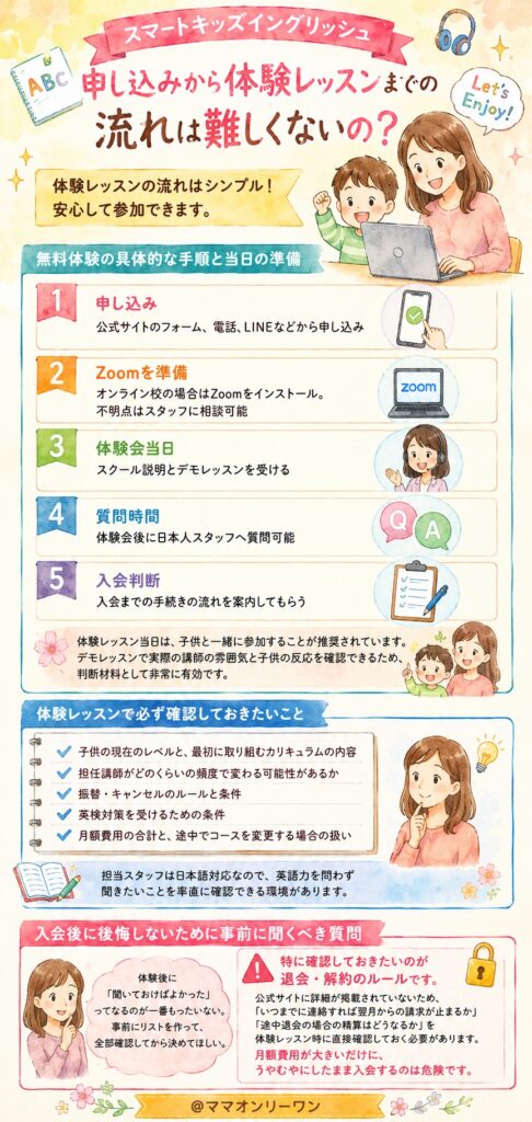 スマートキッズイングリッシュ 申し込みから体験レッスンまでの流れは難しくないの？