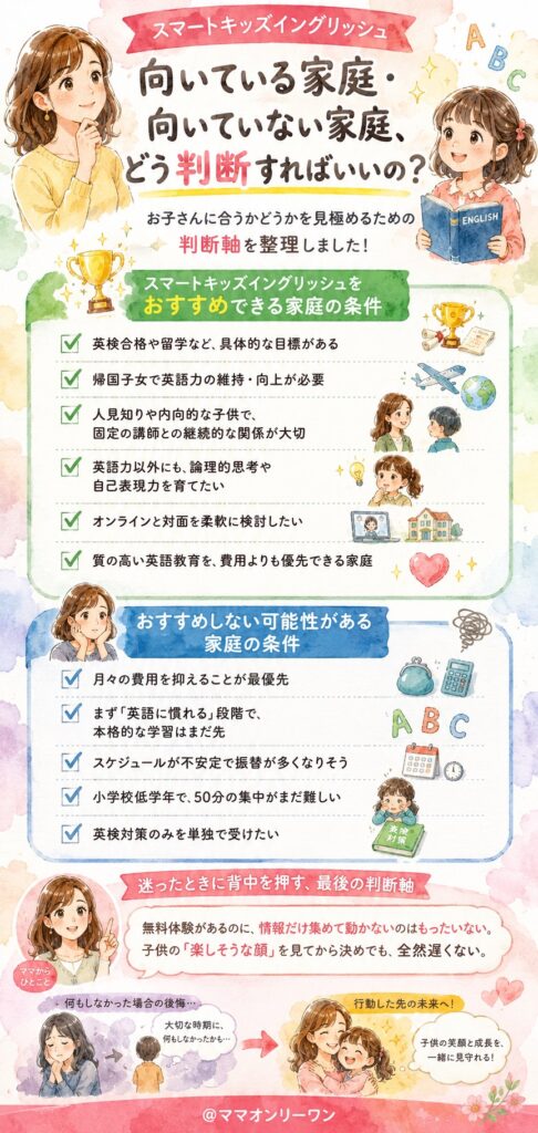 スマートキッズイングリッシュ 向いている家庭・向いていない家庭、どう判断すればいいの？