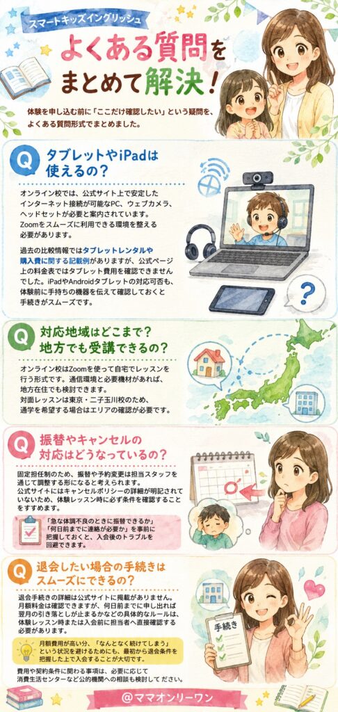 スマートキッズイングリッシュ よくある質問をまとめて解決したい